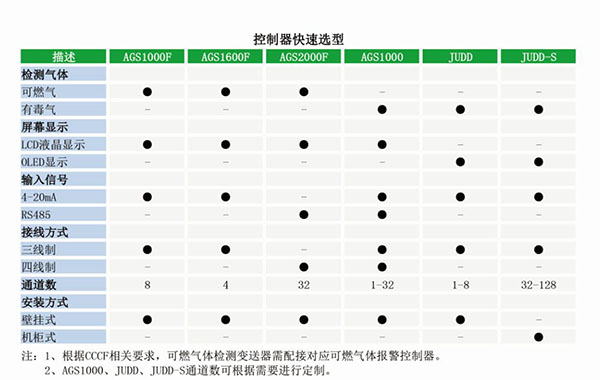 選型二.jpg 選型二.jpg