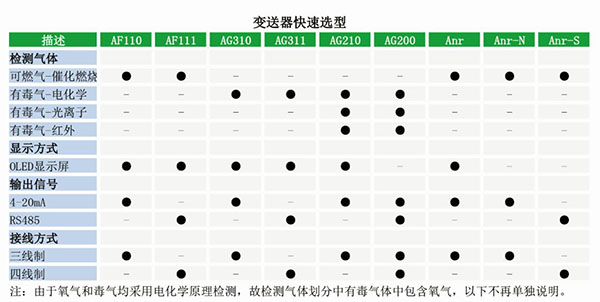 選型1.jpg 選型1.jpg