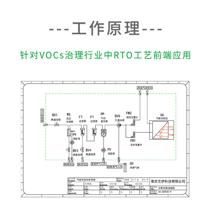 rto可燃有機(jī)分析儀 rto可燃有機(jī)分析儀